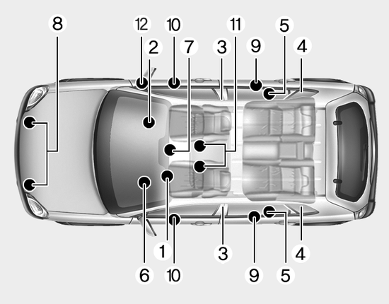 Le système d'airbag : fonctionnement et dangers