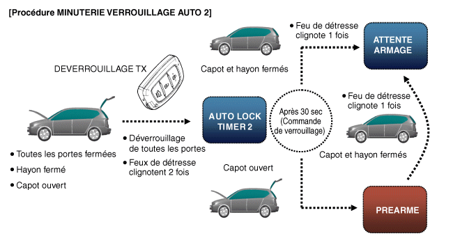 Kia Rio Revue Technique Automobile : Composants et emplacement des  composants : Avertisseur sonore