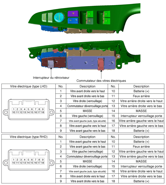 réparation Interrupteur de vitre électrique de voiture Hyundai ix35 